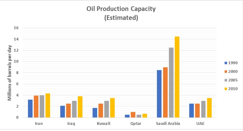 Ielts academic writing task1- Bar chart