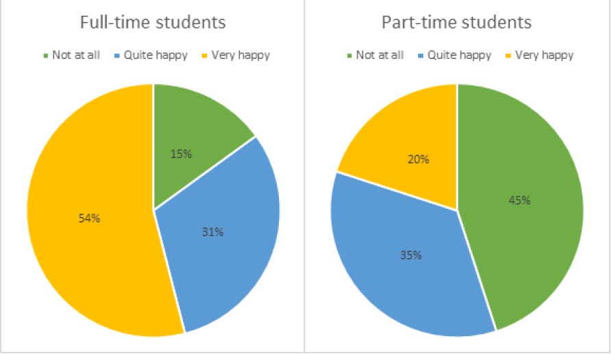 acaddemic writing task1- pie chart