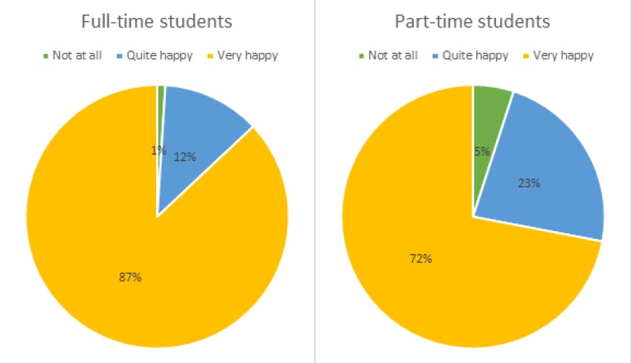 academic writing task1-pie chart