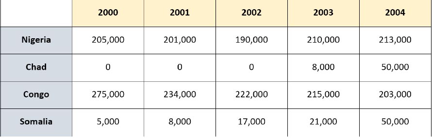 Ielts Academic writing task1-table