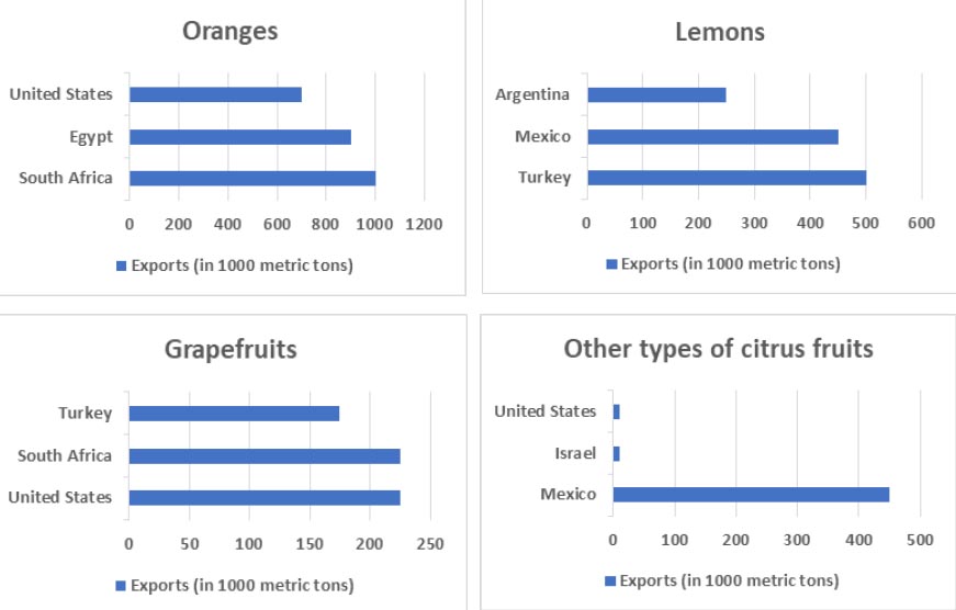 Ielts academic writing task1- bar charts